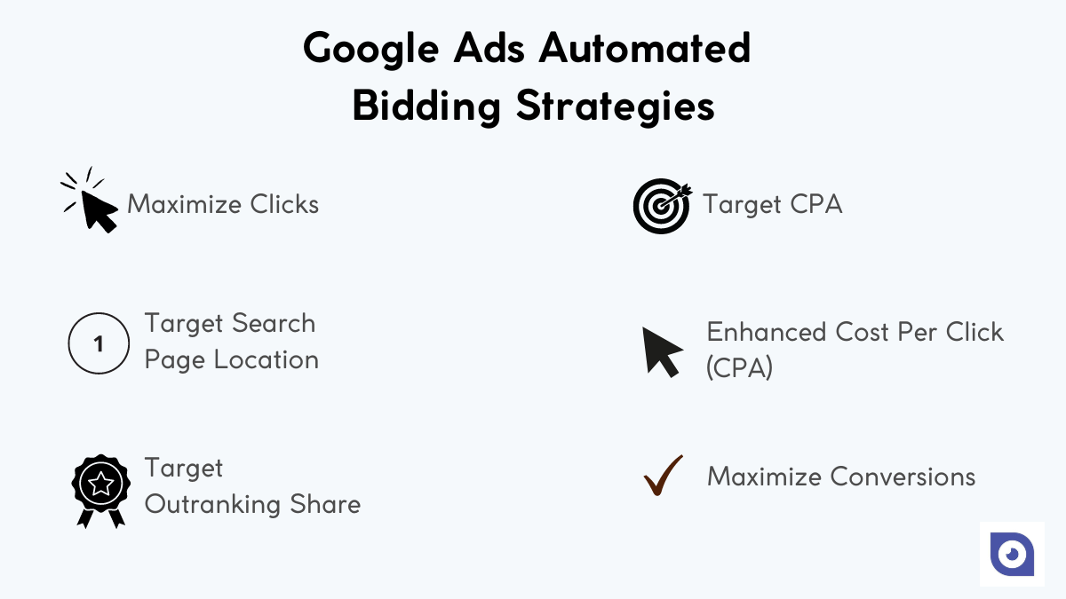 Google ads automated ads strategy