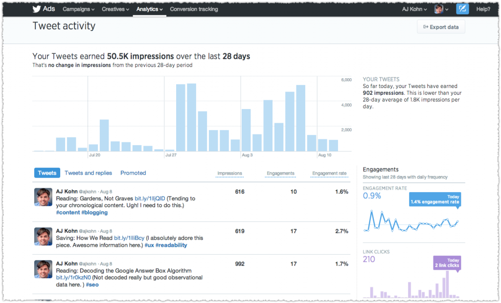 twitter analytics dashboard