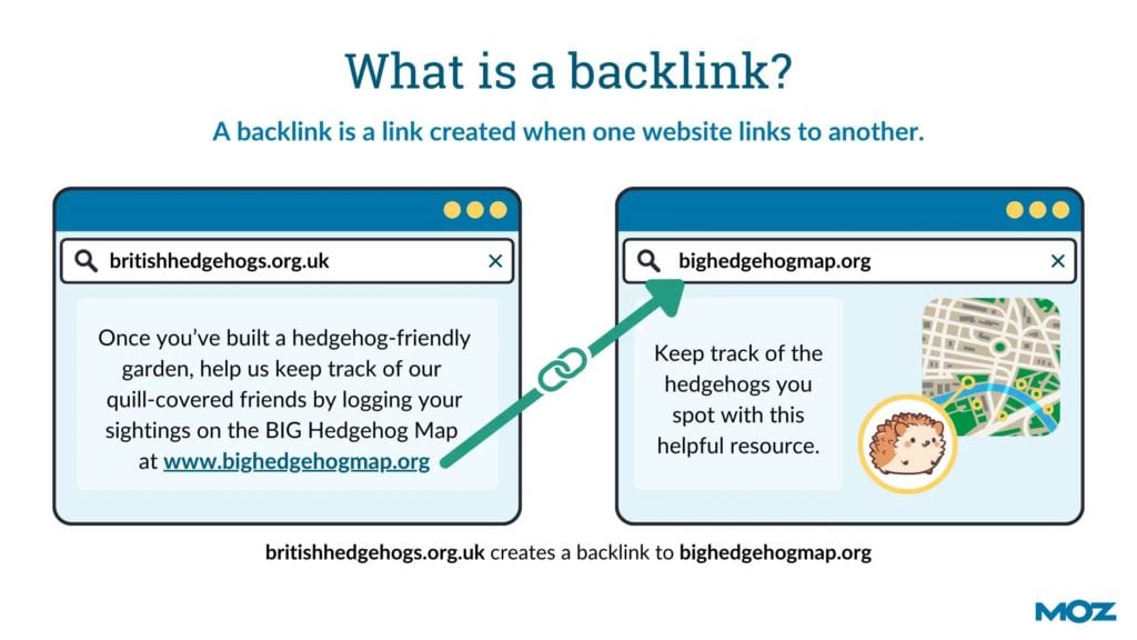 What is a backlink?