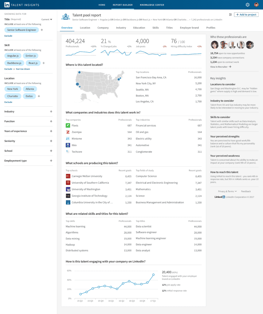 LinkedIn AI Feature Talent Insights