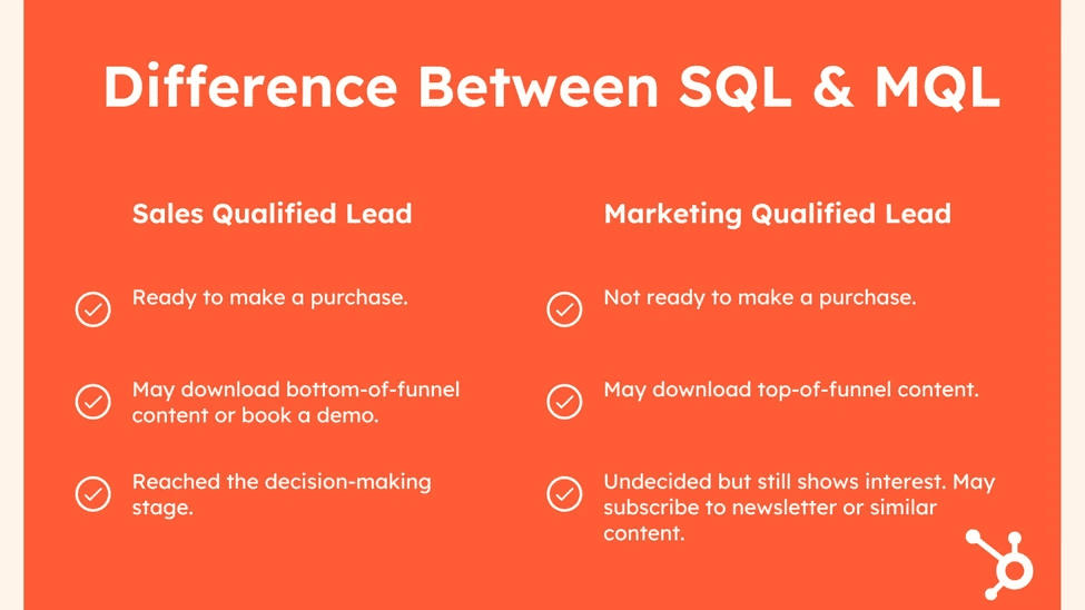 MQL vs SQL Difference