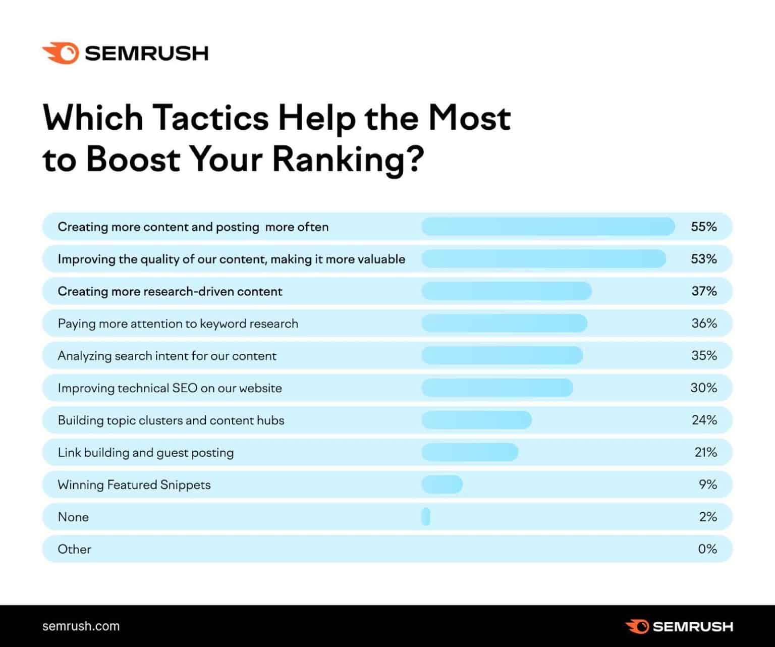 content creation for financial services