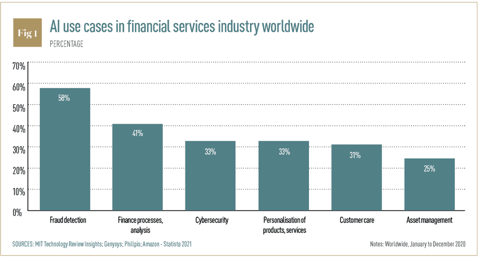 The Rise of AI in Finance