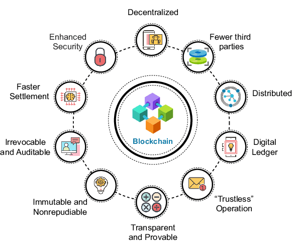 blockchain technology features