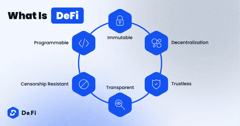 Decentralized Finance (DeFi)