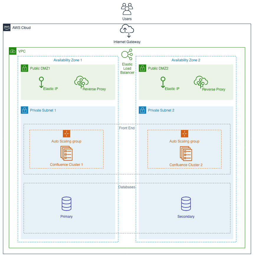 Draw.io Data Modeling Tool