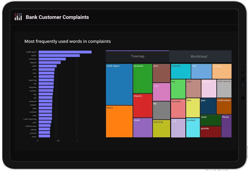 Plotly Data Visualization Tool