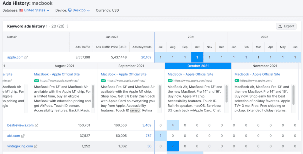 SEMrush Ads History