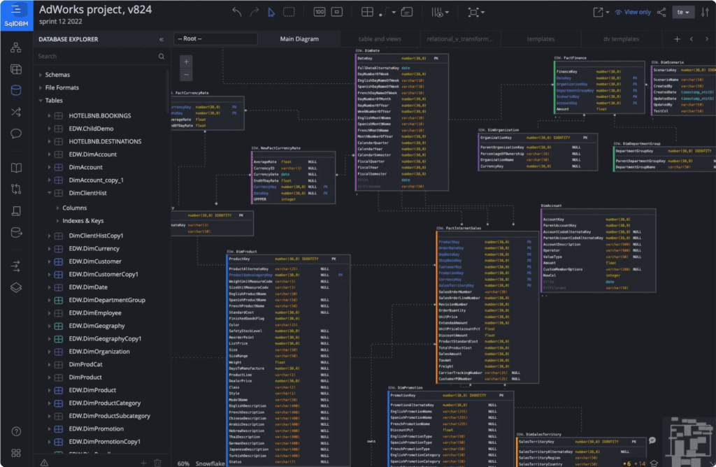 SQL Database Modeler Data Modeling Tool