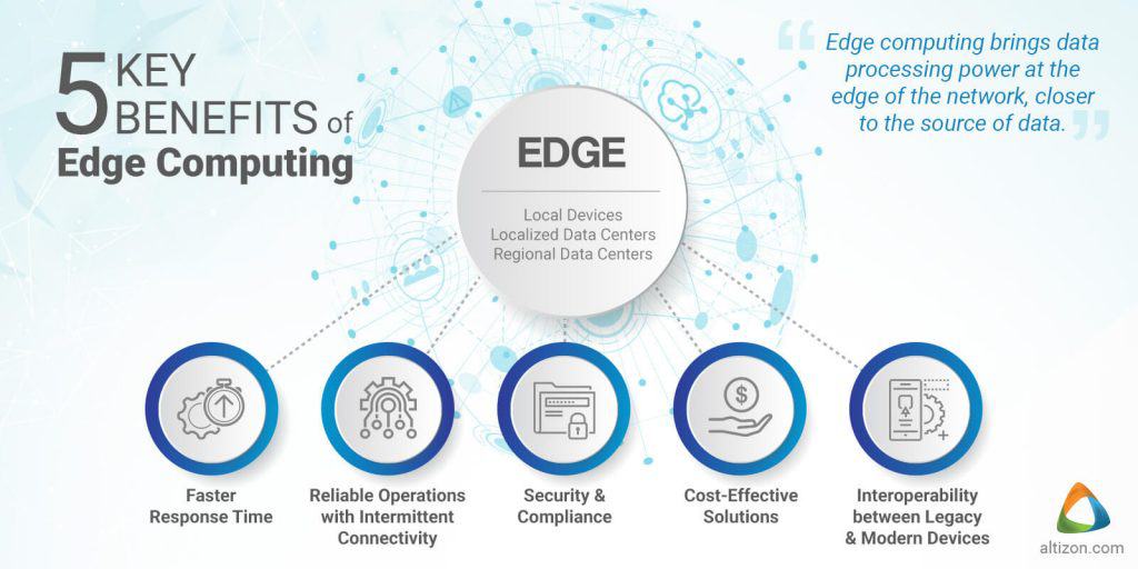 Edge Computing