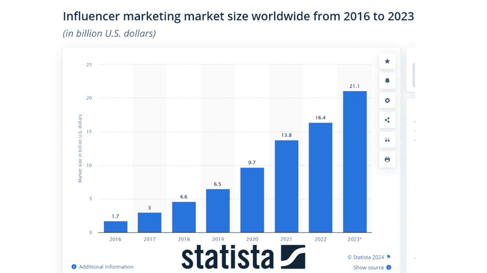 Nano-Influencers vs. Macro-Influencers