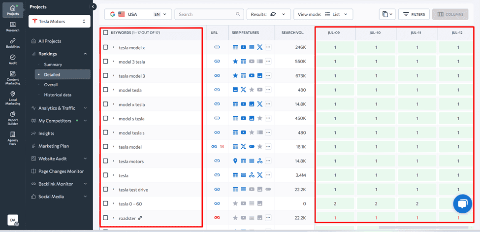 SE Ranking