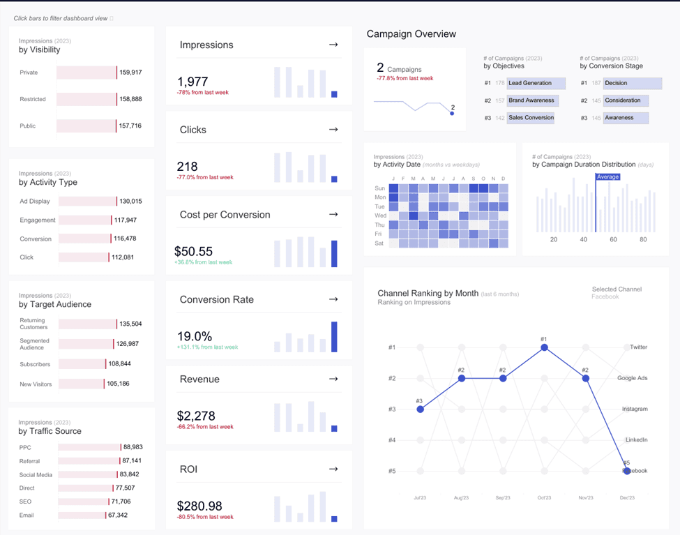 Tableau Public Data Visualization Tool