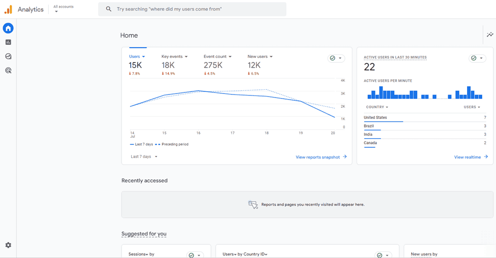 Google Analytics 4