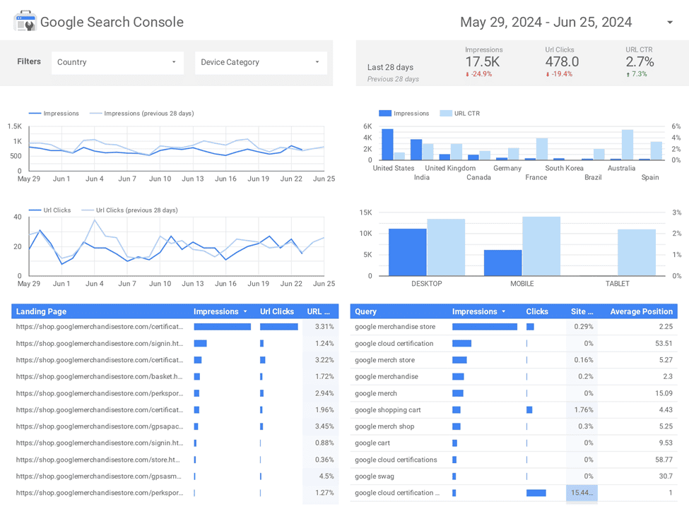 Google Looker Studio Data Visualization Tool