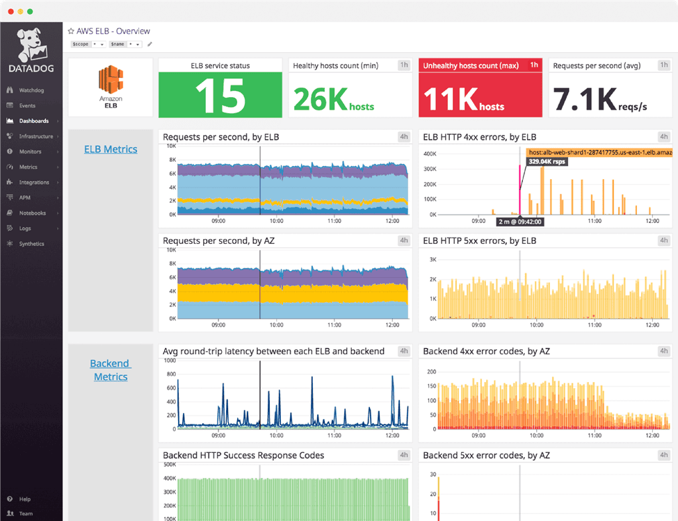 Datadog One of The Best Observability Tools