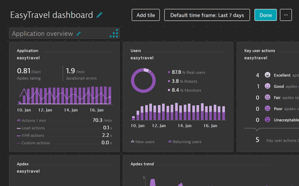 Dynatrace Observability Tool