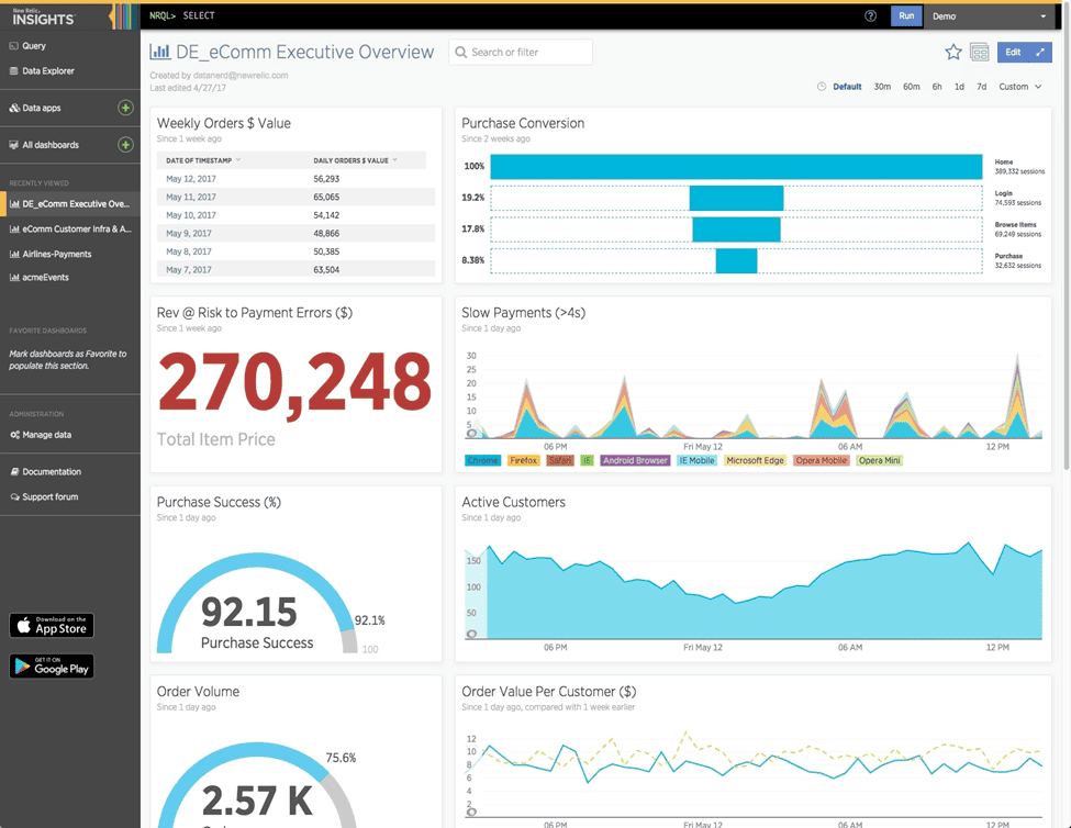 NewRelic Observability Tool