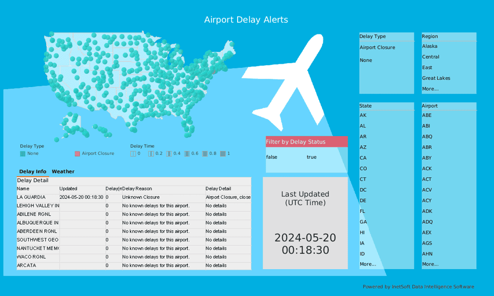 Visualize Free Data Visualization Tool