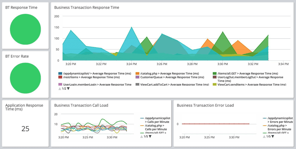 AppDynamics Observability Tool