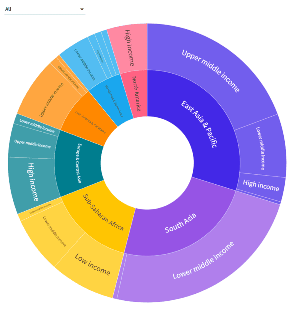 Flourish Data Visualization Tool