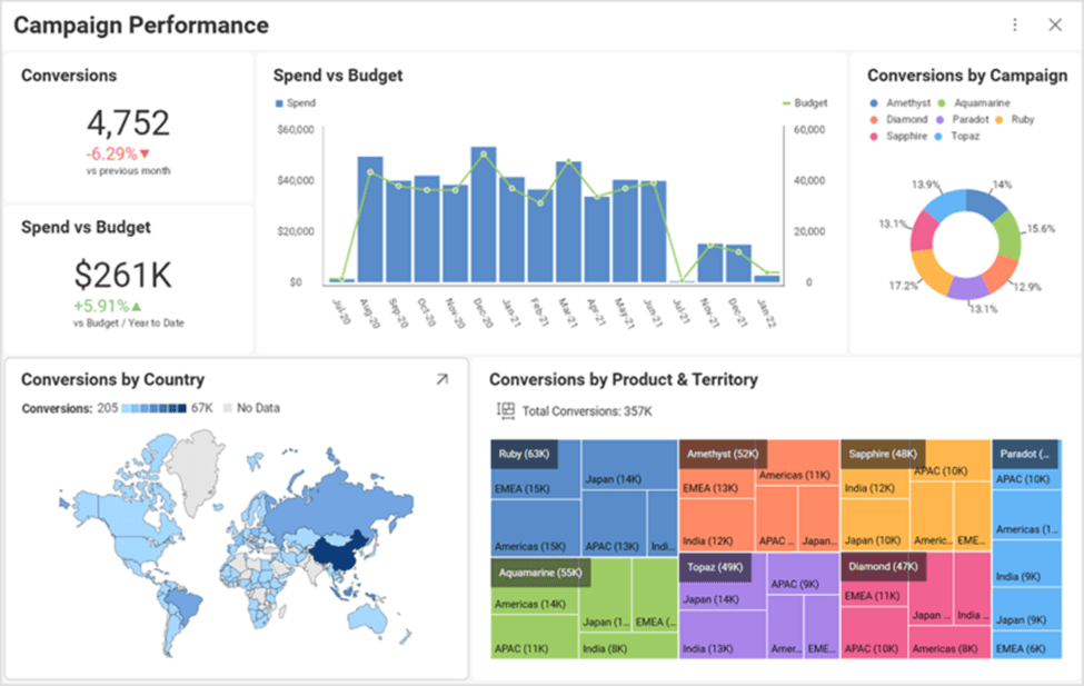 Data Visualization Tools