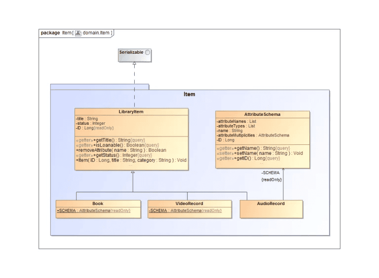 MagicDraw Data Modeling Tools