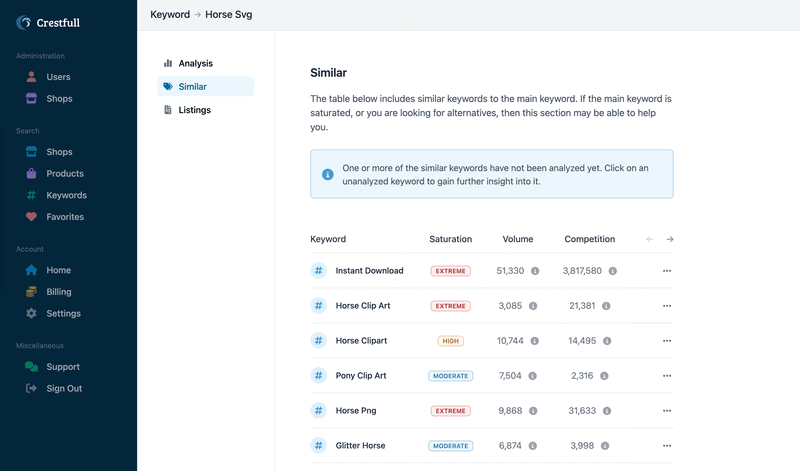 Crestfull Etsy SEO Tool