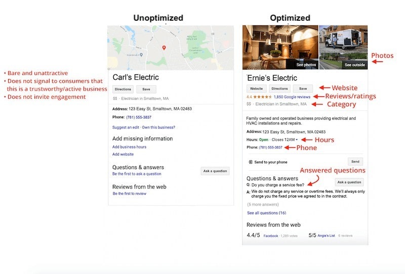 Local SEO for Multiple Locations