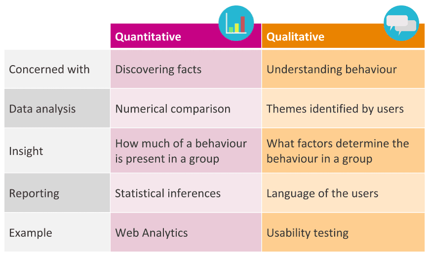 Quantitative vs Qualitative UX Data Analytics