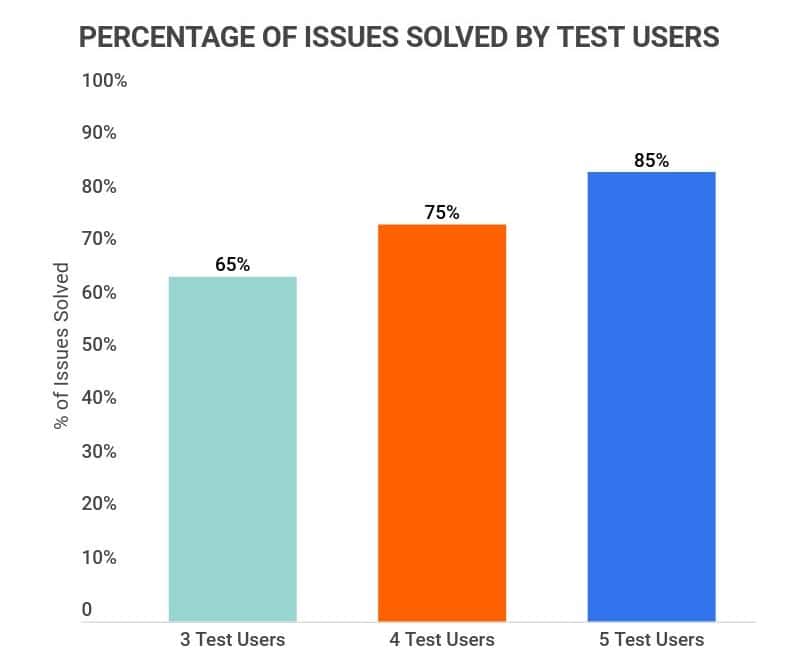 User Experience Analytics Data