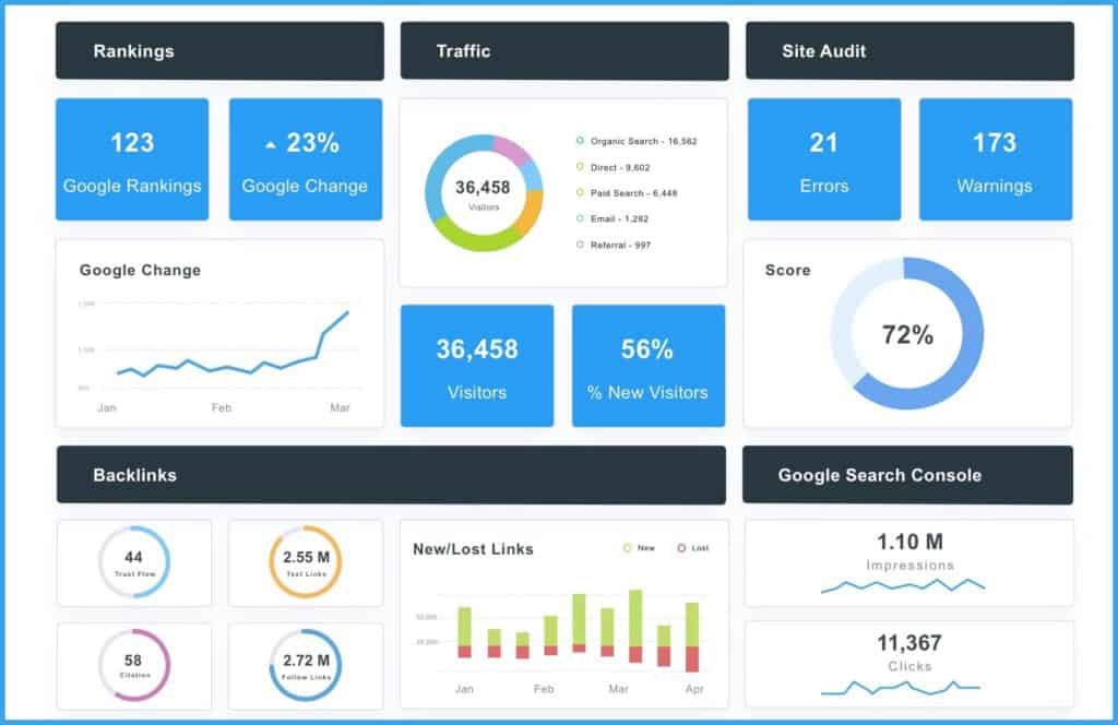 Diib - AI SEO Tool