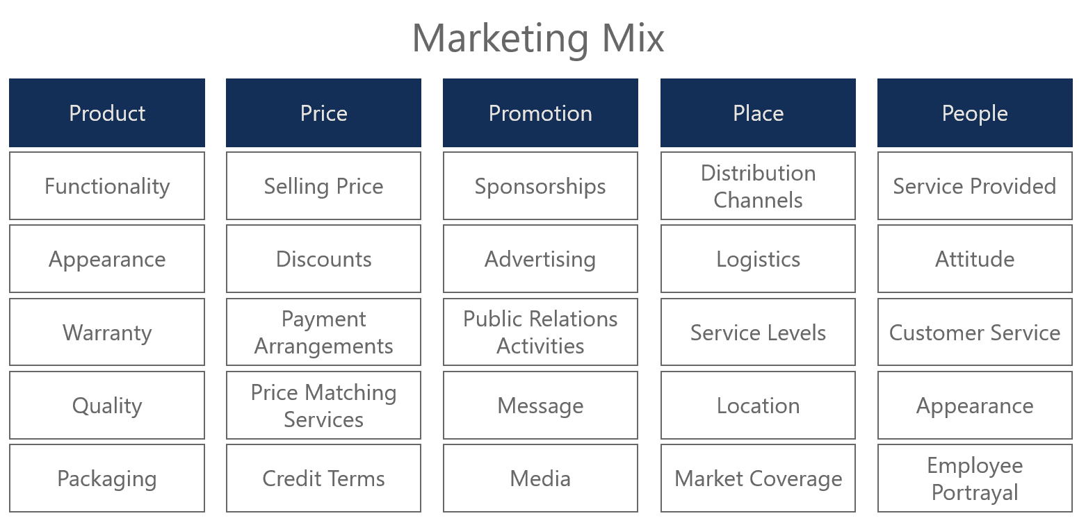 Marketing Mix