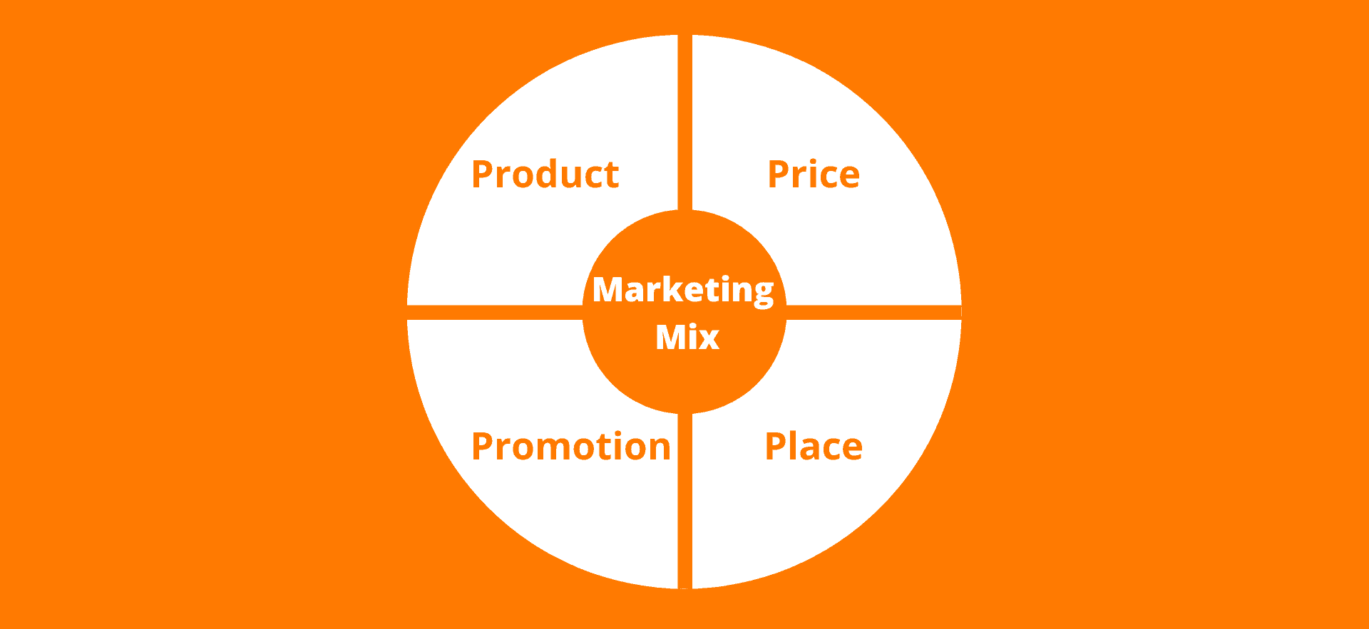 marketing mix