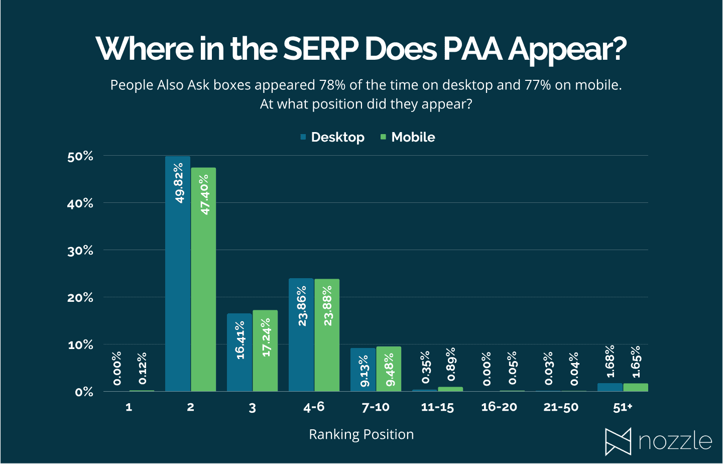 PAA box appearance