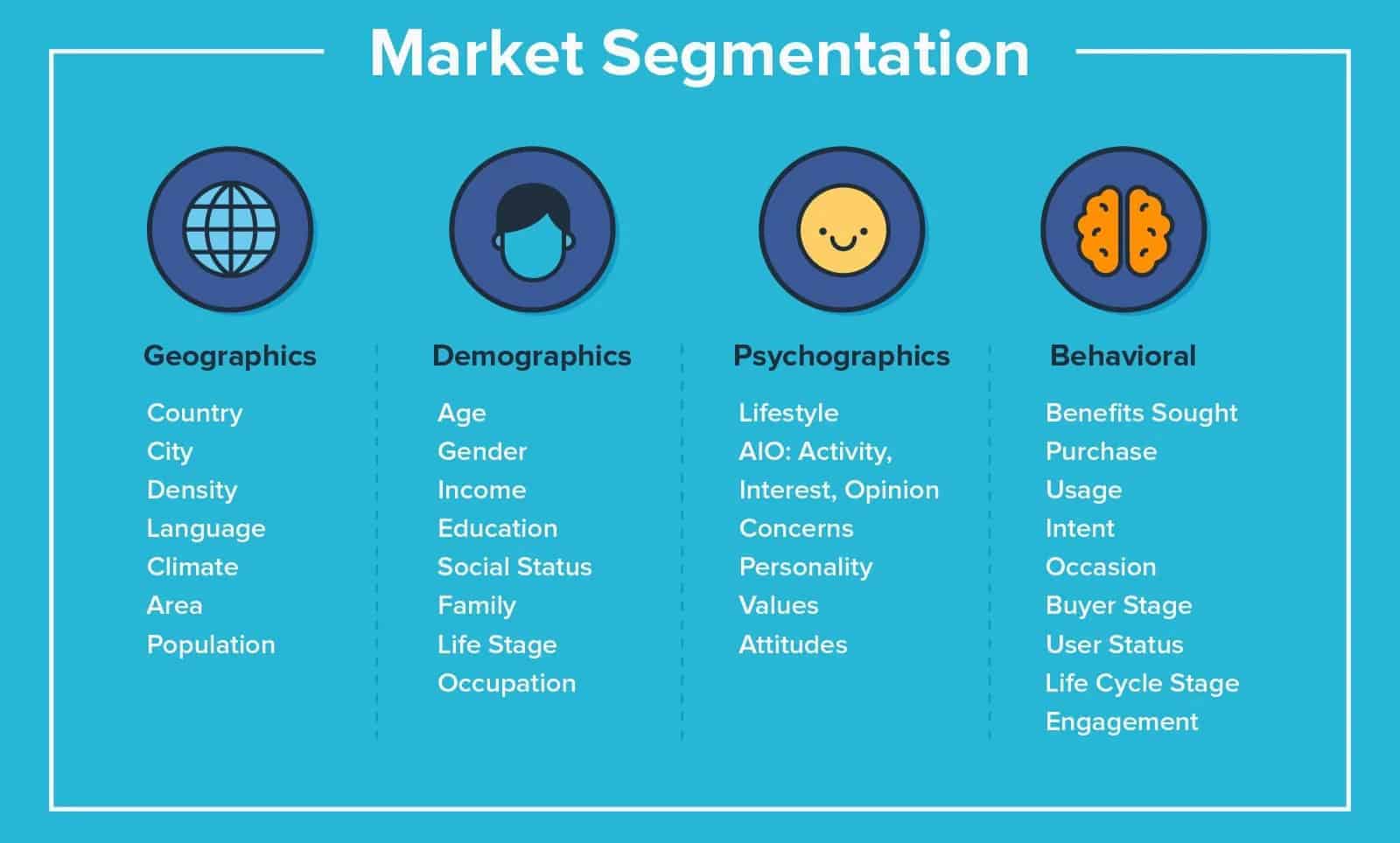 market segmentation